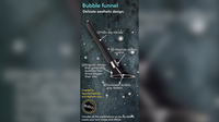 BUBBLE FUNNEL by Agustin Viglione and Mariano Guz  - Trick
