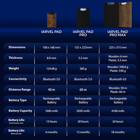 IARVEL Pad Pro (size A5) by IARVEL MAGIC